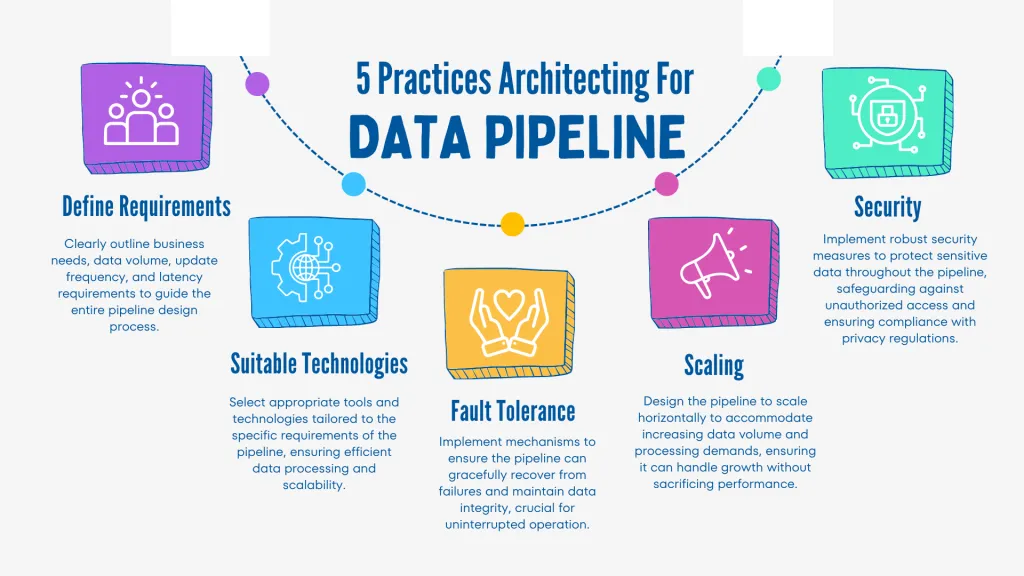 Building Data Pipelines at Scale: Lessons from Wayfair
